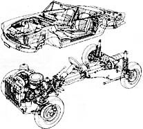 struttura auto